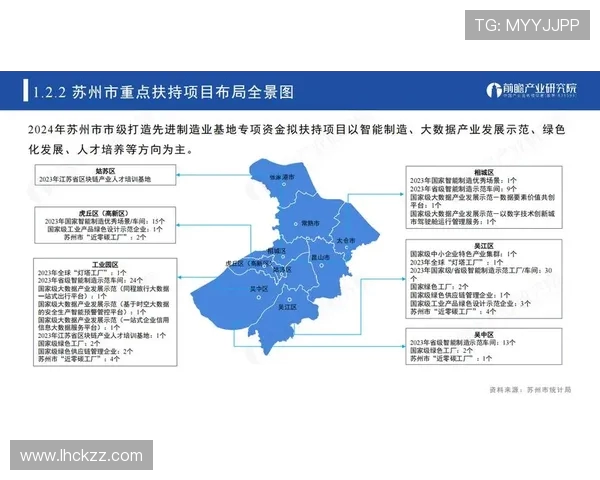 苏州KSG创新驱动产业升级引领长三角高质量发展新格局 苏州KSG创新驱动产业升级引领长三角高质量发展新格局