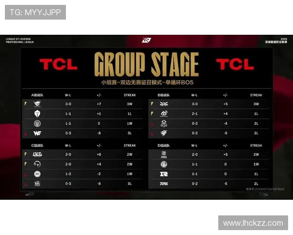 LNG战队以82分稳居Major赛积分榜首位，争夺冠军之路愈发明朗